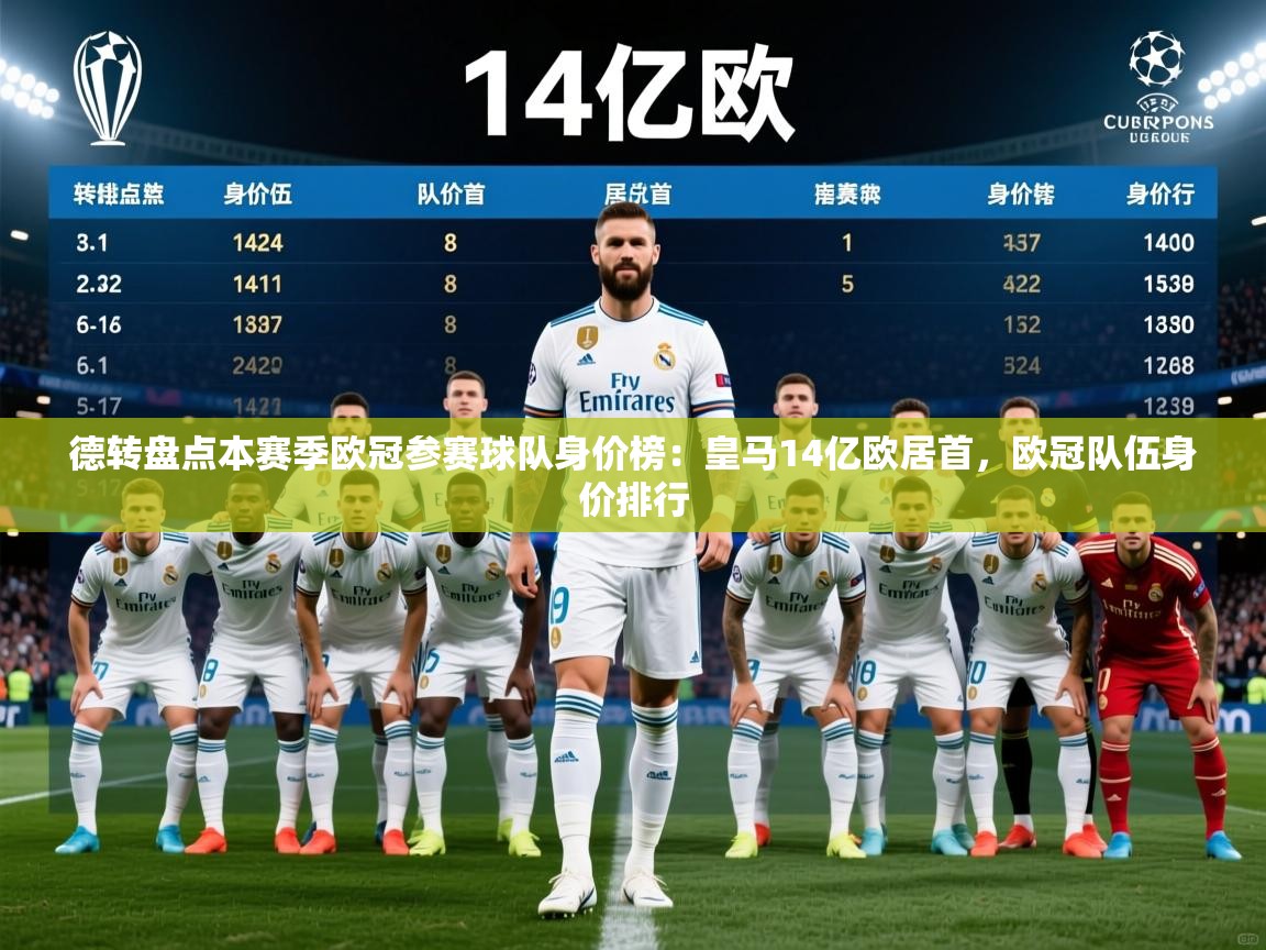 2025安博体育能提现吗德转盘点本赛季欧冠参赛球队身价榜：皇马14亿欧居首，欧冠队伍身价排行  第4张